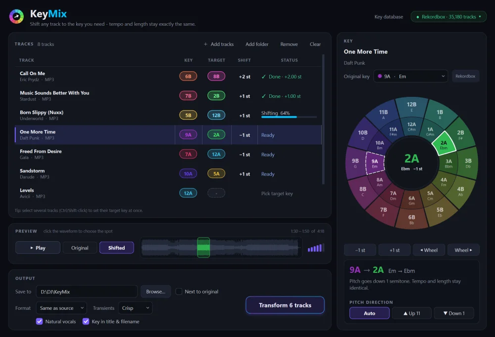 KeyMix window: a list of club classics with original and target keys, a waveform preview and the Camelot wheel showing 9A to 2A, one semitone down